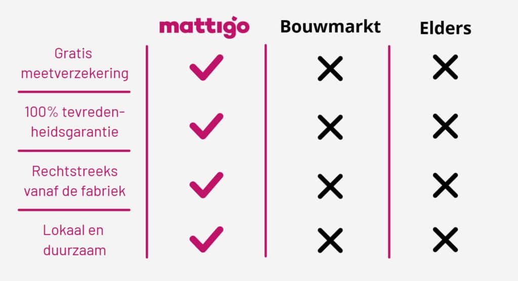 Meetgarantie